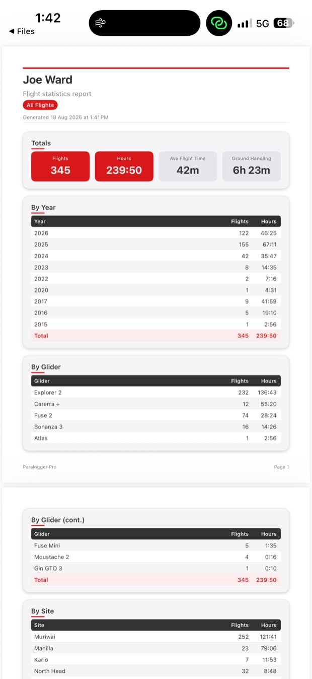PDF report screen