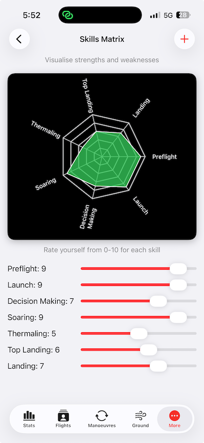 Skills Matrix